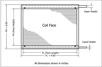 Figure 1 - Typical height and length dimensions