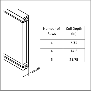 Figure 2 - Typical depth dimensions
